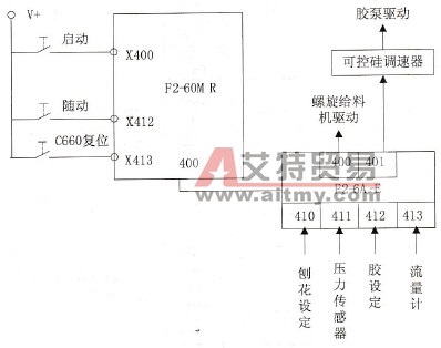 搅拌机控制系统硬件配置图