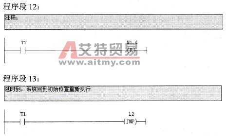 自控轧钢机的梯形图程序