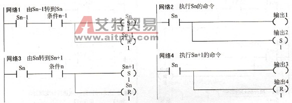 简单流程的梯形图示例