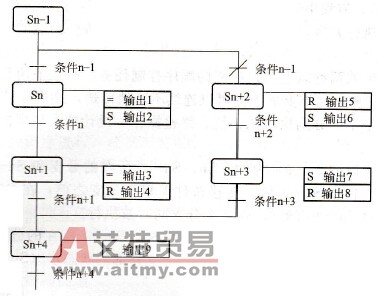 选择分支流程示例