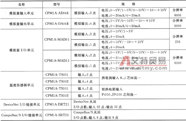 CPM1A扩展单元规格