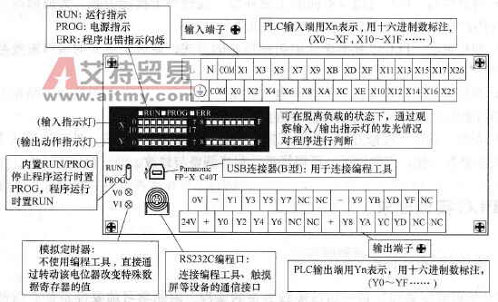 FP-X C40T型PLC基本单元的面板结构示意图