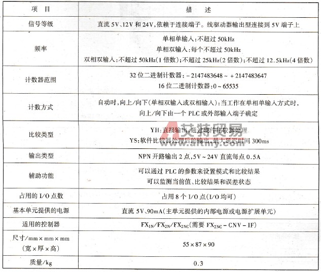 FX2N - 1HC高速计数器模块性能