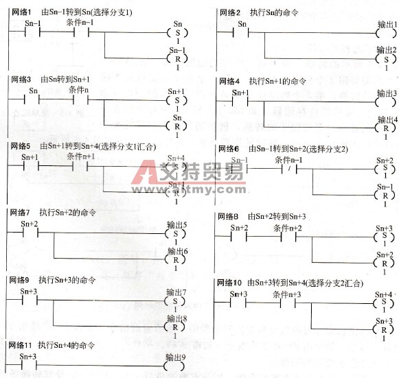 选择分支流程的梯形图示例