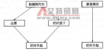 从原因入手的思考方式框图