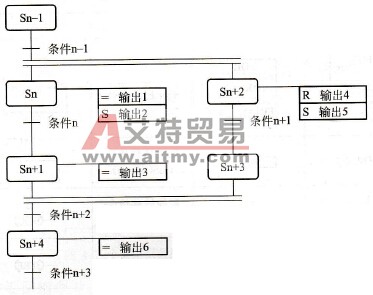 并进分支流程示例