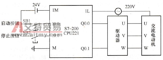 交流伺服电动机运动控制系统PLC主机的硬件接线图
