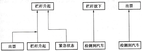 从结果入手的思考方式