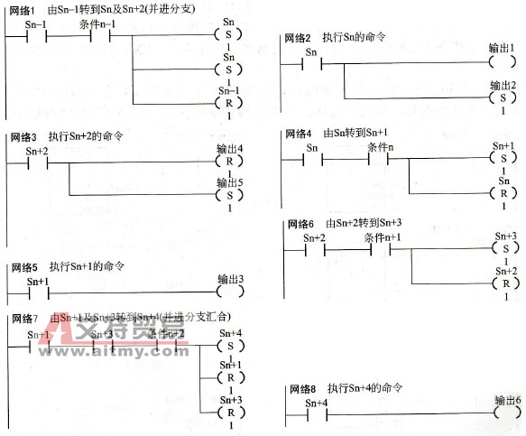 并进分支流程的梯形图示例