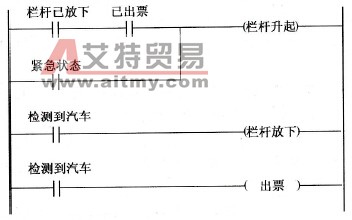 从结果入手编写的程序