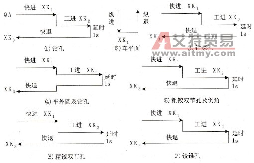 锭脚加工过程示意图