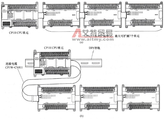 CPM1A扩展单元与CP1H主机单元的连接