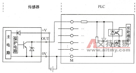 NPN集电极开路输出与PLC的连接