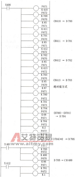 搅拌机系统控制梯形图