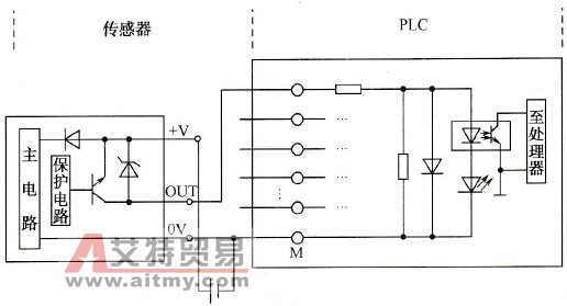PNP集电极开路输出与PLC的连接