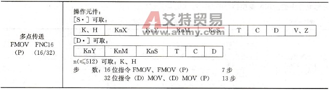 多点传送指令的基本形式