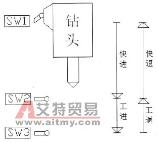 钻床的工作机制