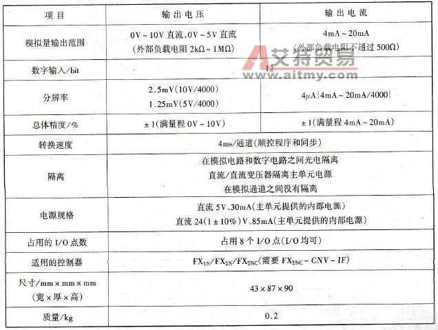 FX2N - 2DA模拟量输出模块性能