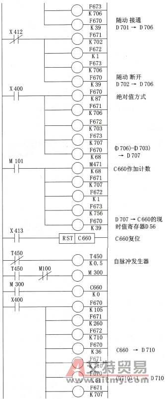 搅拌机系统控制梯形图