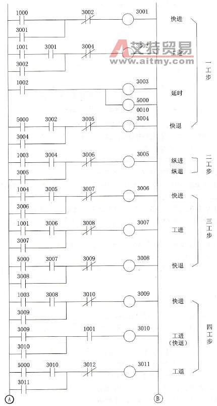 控制梯形图