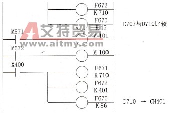 搅拌机系统控制梯形图