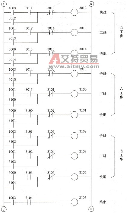 控制梯形图