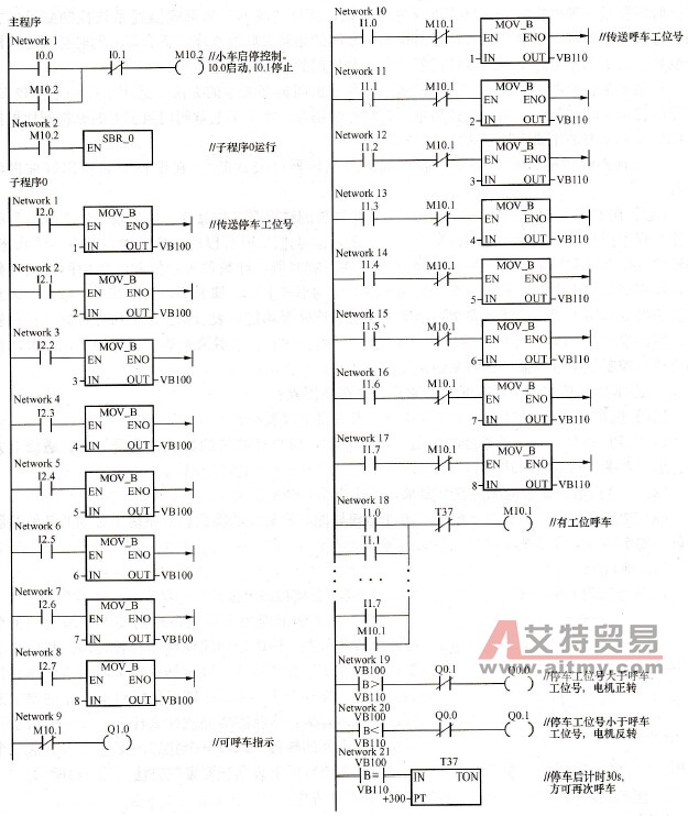 呼车系统梯形图