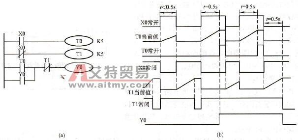 消除输入信号抖动电路