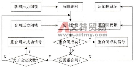 自动重合闸控制过程示意图