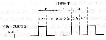 特殊内部继电器R901C产生的时钟脉冲