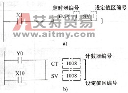 指定设定值编号作为定时器和计数器设定值的方法