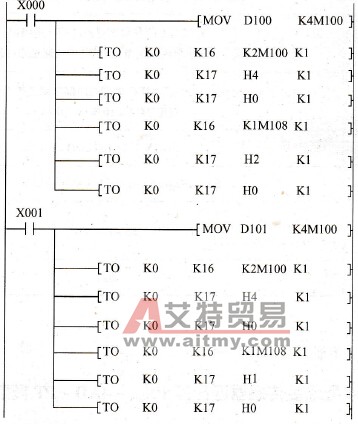 程序梯形图