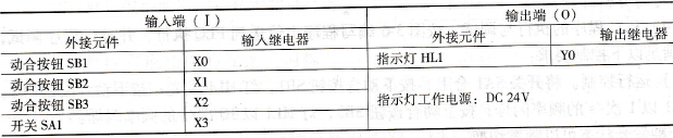 PLC的I/O分配
