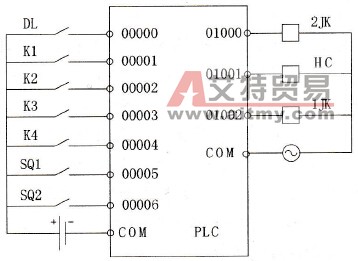PLC接线图