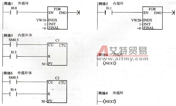 FOR……NEXT循环指令应用示例