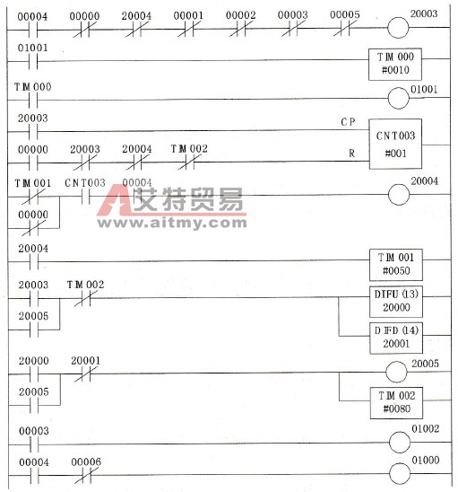 自动重合闸装置程序控制梯形图