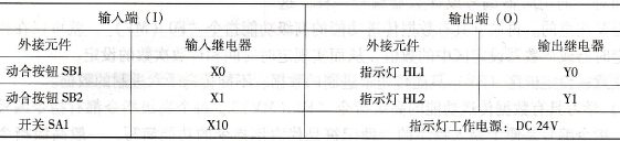 PLC的I/O分配