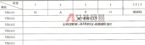2号主机发送缓冲区