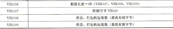 2号主机发送缓冲区