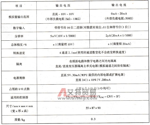 FX2N - 4DA模拟量输出模块性能