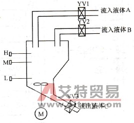 混合装置示意图