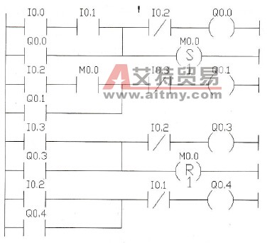 工步转换控制程序