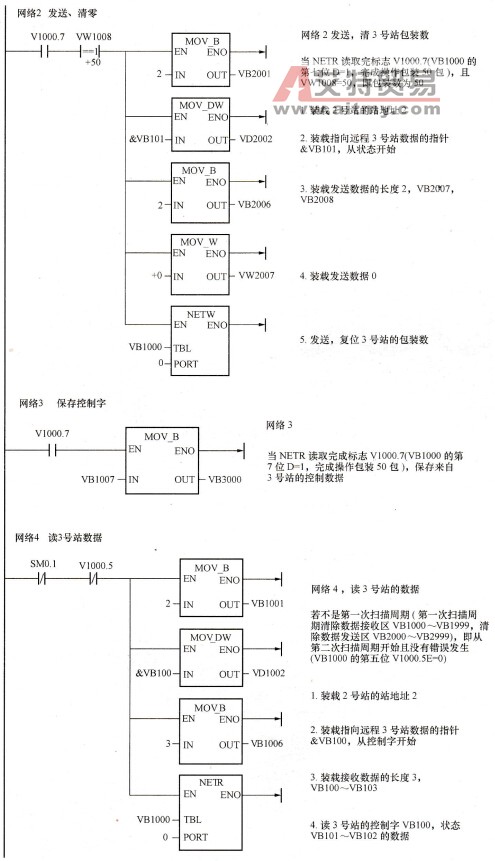 梯形图