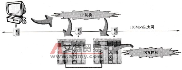 透明就绪结构