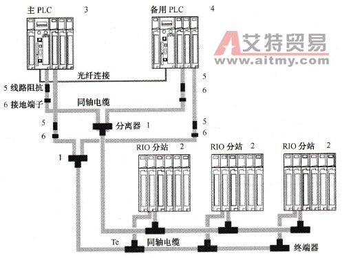 时间关键性应用架构