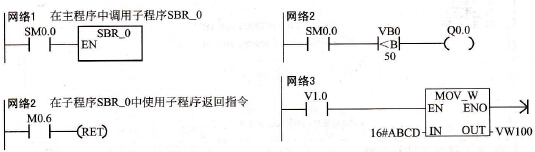 子程序条件返回指令应用示例