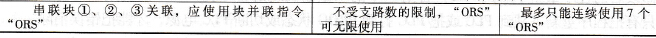 块并联指令运用的两种形式