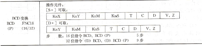 BCD变换指令基本形式