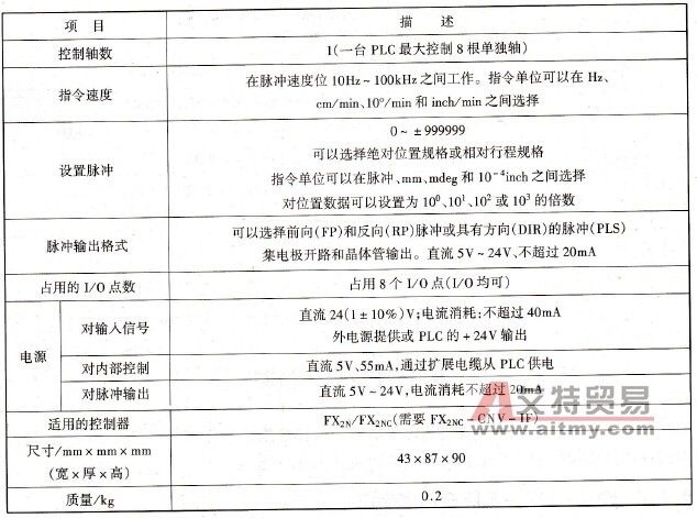 FX2N - 1PG -E脉冲输出模块性能