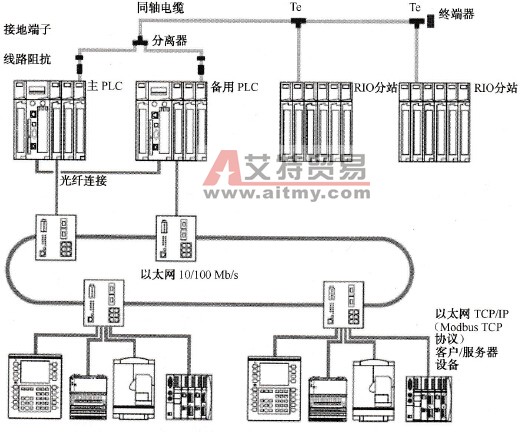 非时间关键性应用架构